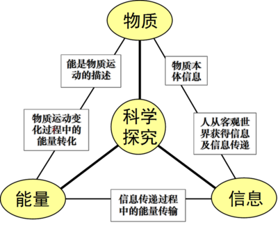 全屏顯示課程章節 探索舞今信息的數字化教學體驗