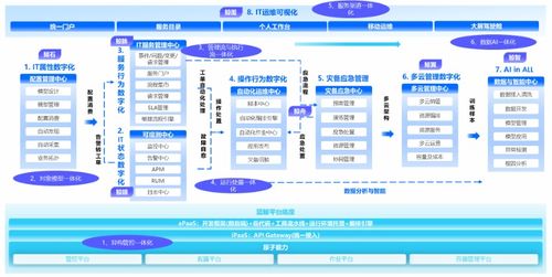 嘉為科技完成超2億元C輪融資，戰(zhàn)略升級 從IT運維服務(wù)到產(chǎn)品研發(fā)的深度轉(zhuǎn)型